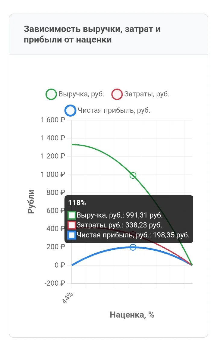 Создание сайтов с онлайн аналитикой